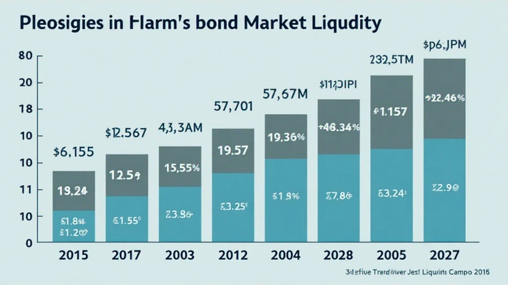 HIBT Vietnam bond market liquidity reports mycryptodictionary