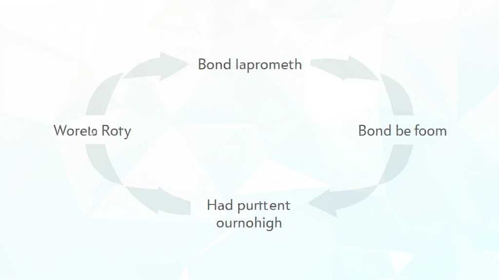 HIBT Vietnam bond portfolio rebalancing tax implications