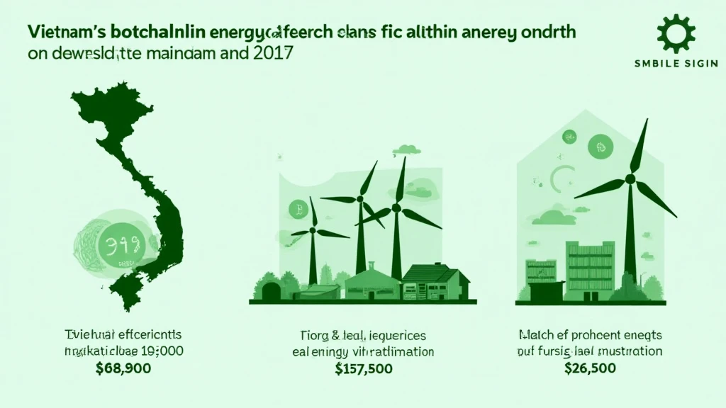 Vietnam blockchain energy efficiency