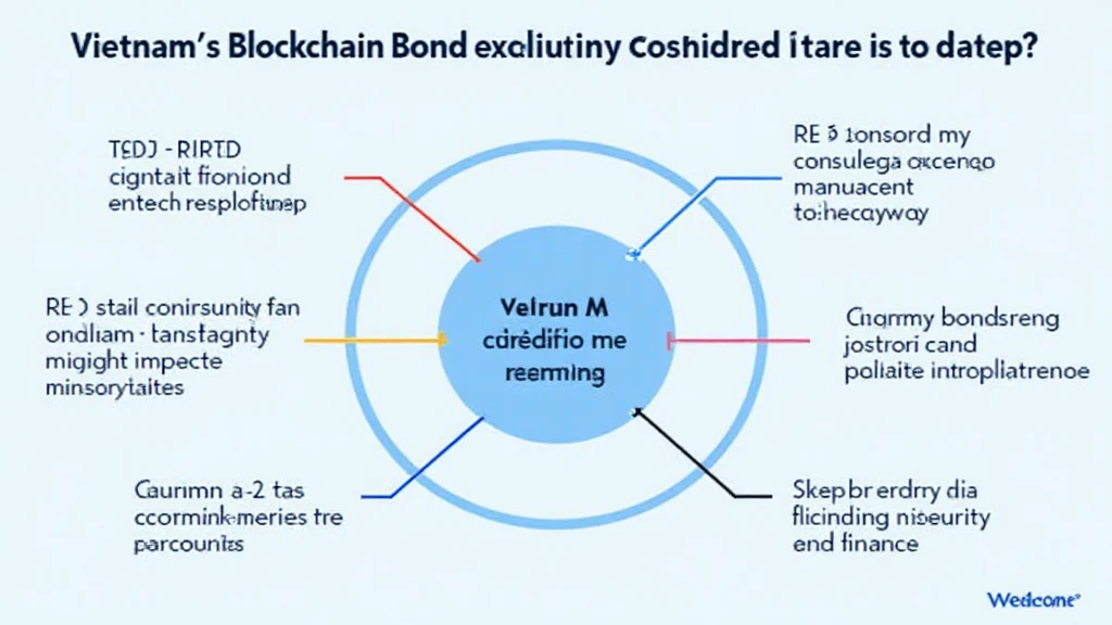 Vietnam HIBT bond exchange integrations
