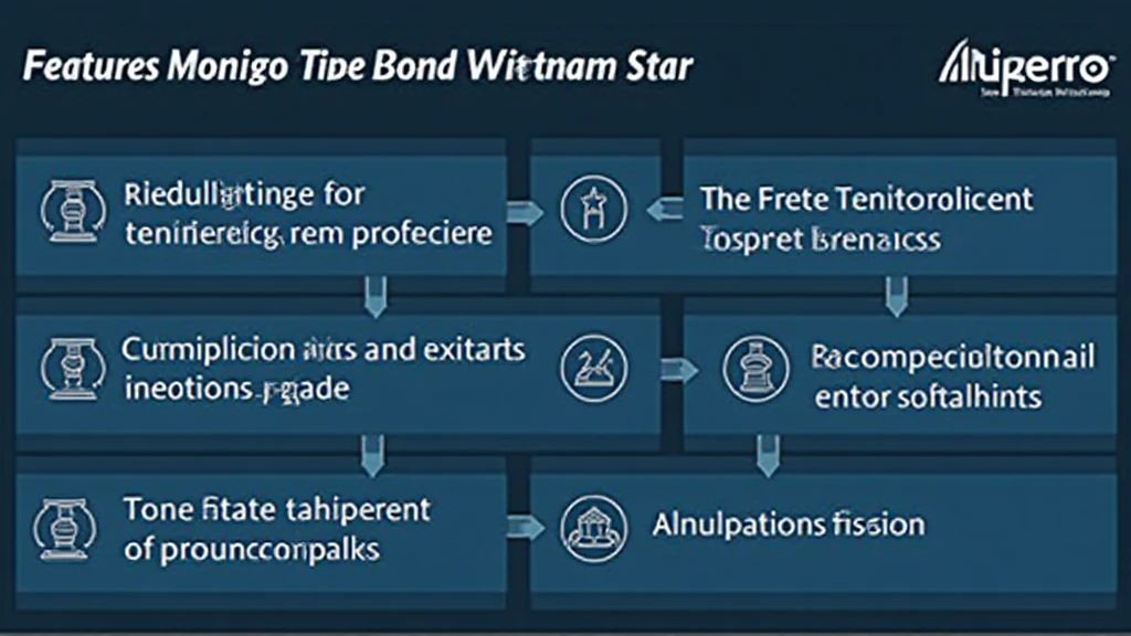 Vietnam Monero bond compliance
