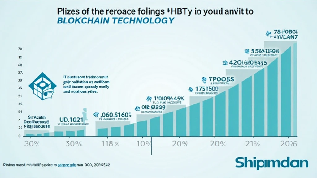 HIBT microfinance platforms