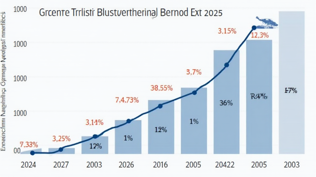 HIBT analytics