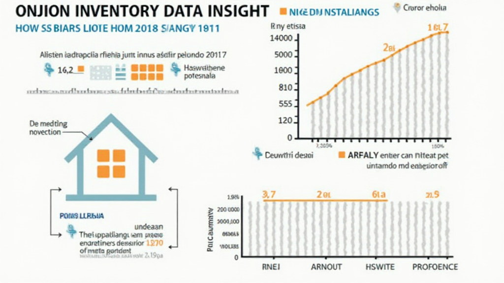 housing inventory data insights